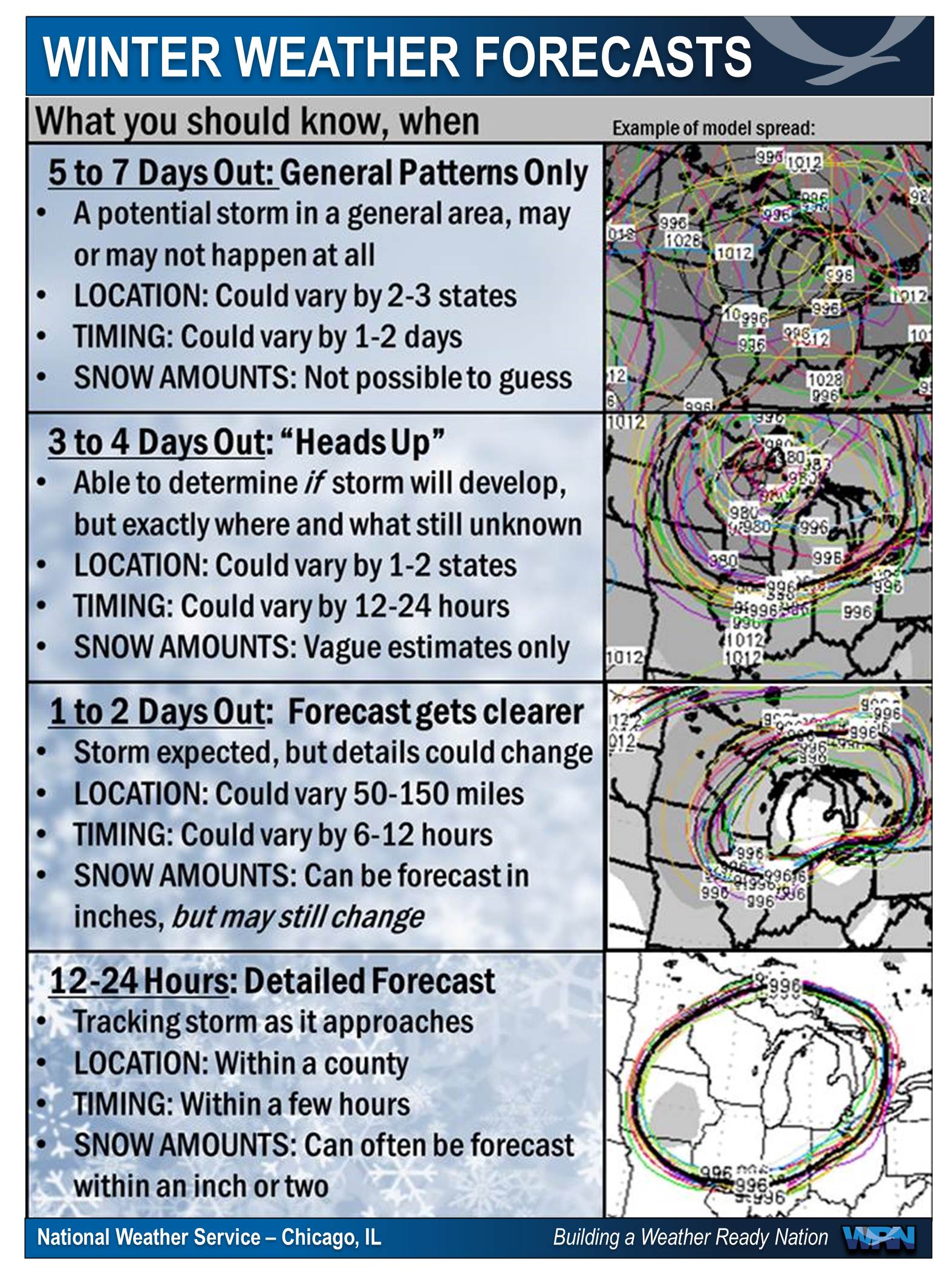 Winter Weather Preparedness Week In Illinois And Indiana